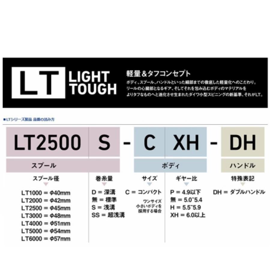 【在庫あり】 ダイワ(Daiwa) レグザ LT3000-XH 19年モデル[スピニングリール]｜d-park｜02