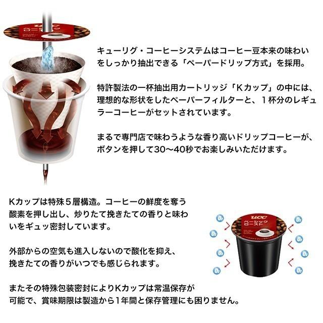 KEURIG K-Cup キューリグ Kカップ カフェインレス 8g×12個入