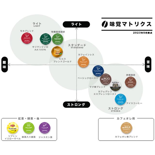 KEURIG K-Cup キューリグ Kカップ For MUG マグ用ブレンド 11g×12個入