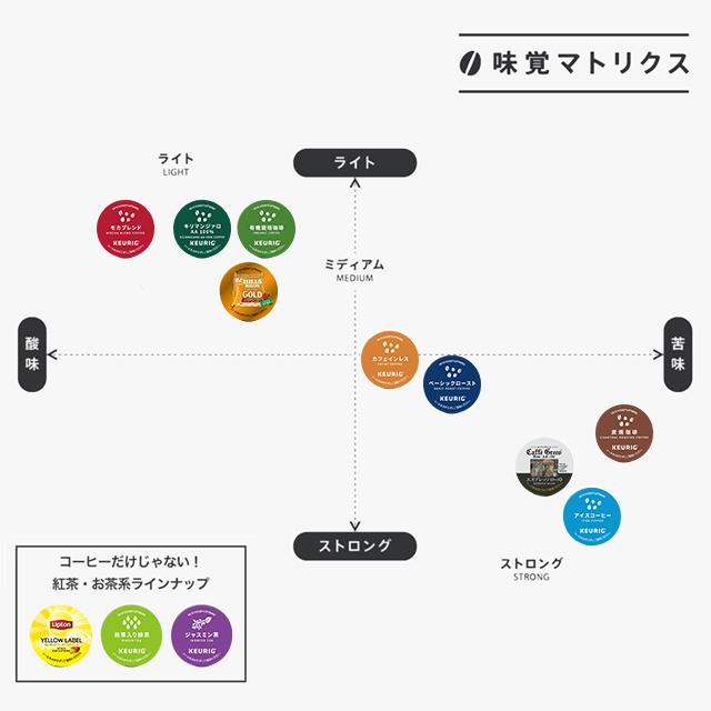 KEURIG K-Cup お好みで選べる 8箱セット キューリグ Kカップ コーヒーメーカー 専用カプセル｜d-park｜05