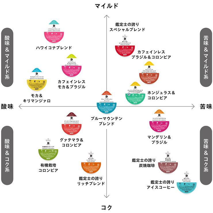 UCC DRIP POD お好みで選べる 4箱セット ドリップポッド 専用カプセル