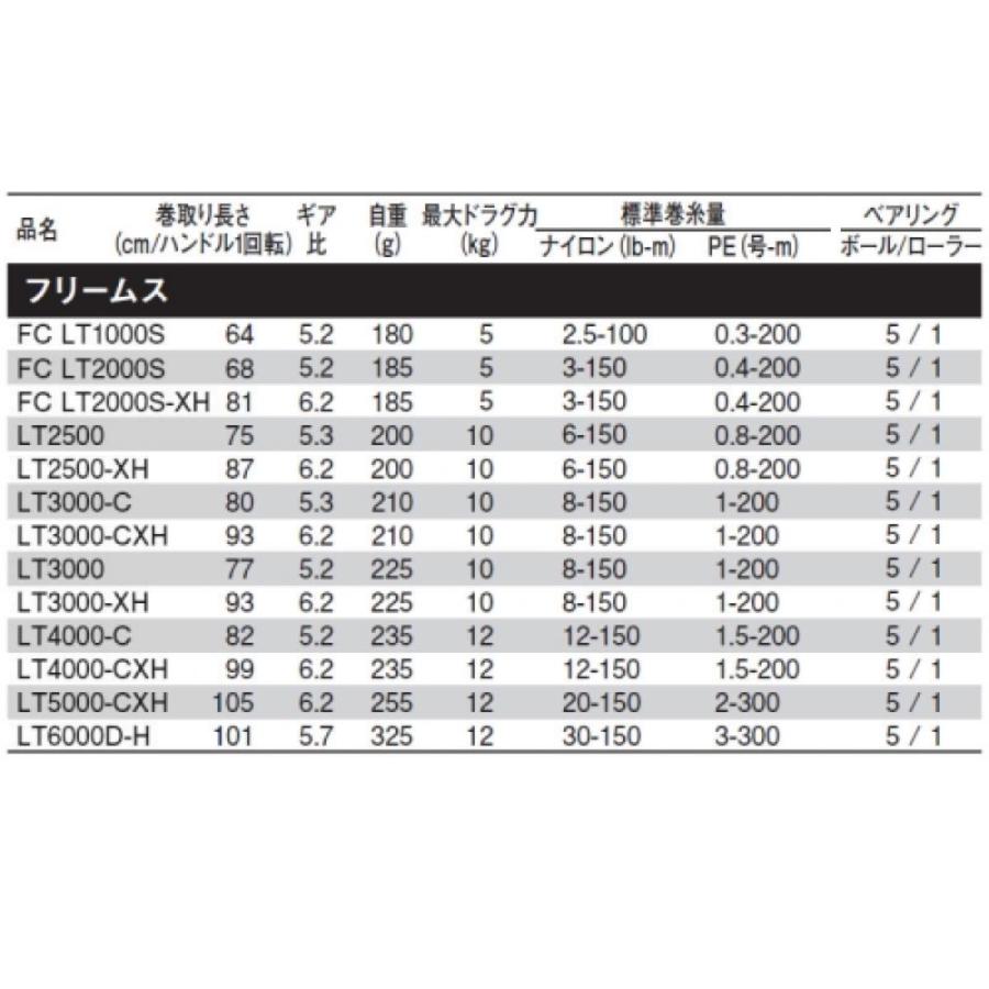 ダイワ(Daiwa) フリームス LT3000-XH スピニングリール[2021年モデル][スピニングリール]｜d-park｜02