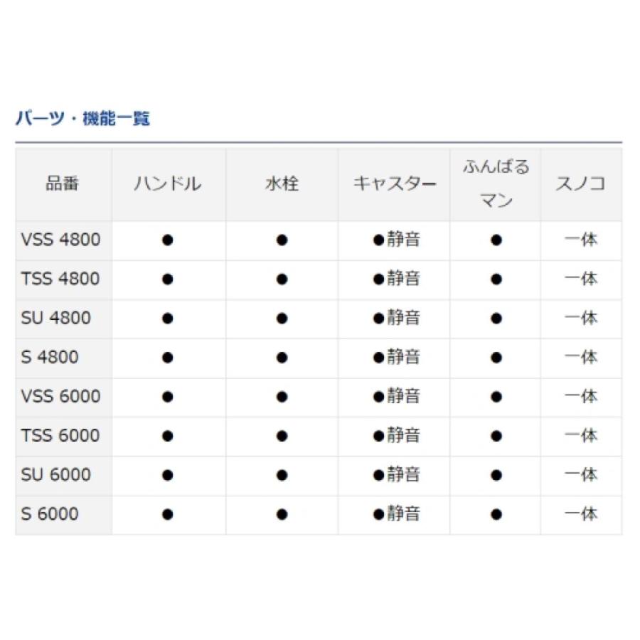 ダイワ(Daiwa) トランクマスターHD II S 6000 レッド クーラーボックス[クーラー]｜d-park｜04