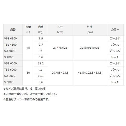 ダイワ(Daiwa) トランクマスターHD II S 4800 レッド クーラーボックス[クーラー]｜d-park｜06