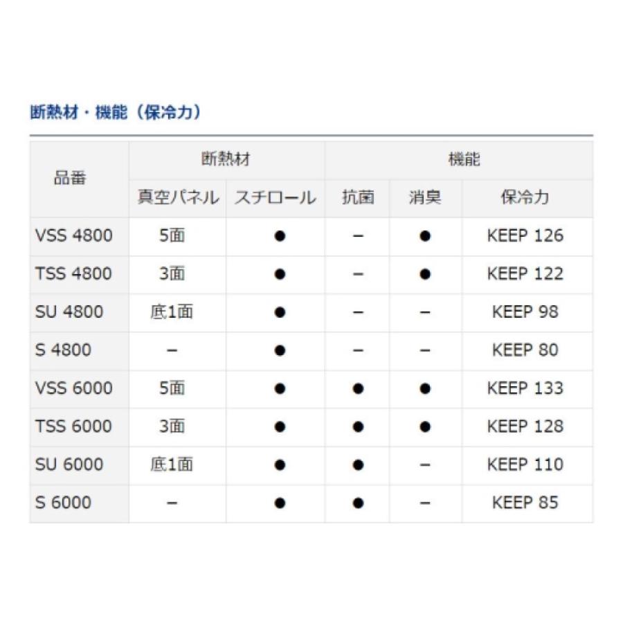 ダイワ(Daiwa) トランクマスターHD II SU 4800 ガンメタ クーラーボックス[クーラー]｜d-park｜05