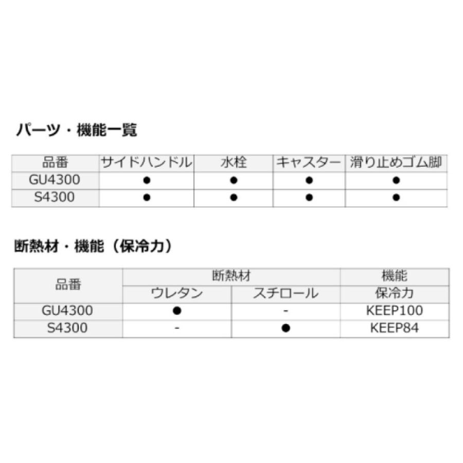 ダイワ(Daiwa) タフトランク GU4300 ホワイト クーラーボックス[クーラー]｜d-park｜05