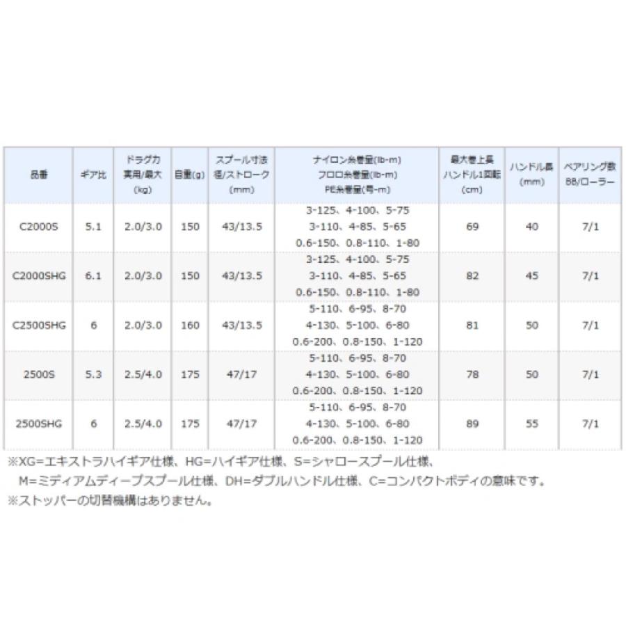 シマノ(SHIMANO) ヴァンフォード C2000SHG [2020年モデル][スピニングリール]｜d-park｜02