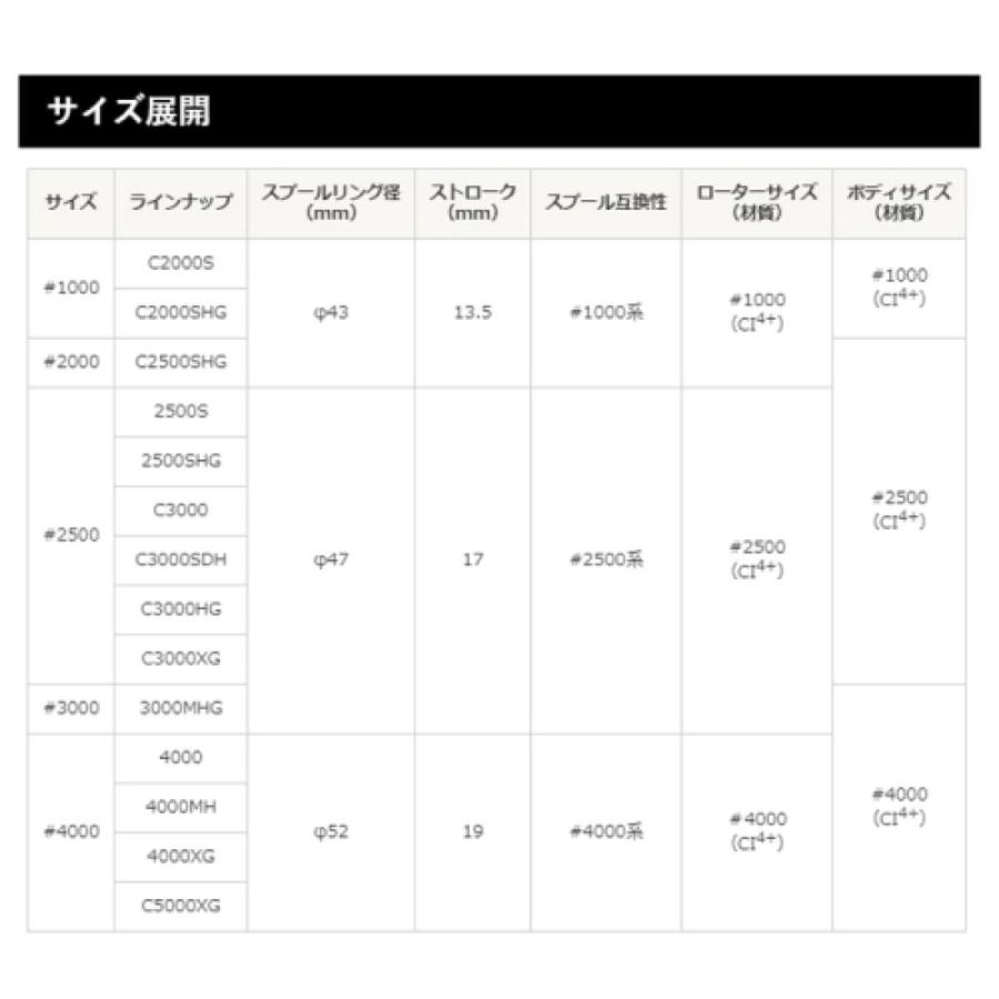 シマノ(SHIMANO) ヴァンフォード C2000SHG [2020年モデル][スピニングリール]｜d-park｜03