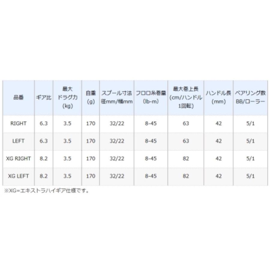 シマノ(SHIMANO) SLX BFS XG RIGHT(右) (ベイトリール) [2021年モデル][両軸・片軸リール]｜d-park｜02
