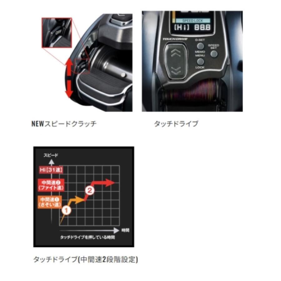 シマノ(SHIMANO) フォースマスター 600DH 右ハンドル 23年モデル 電動リール[両軸・片軸リール]｜d-park｜04