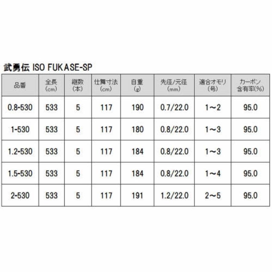 タカミヤ(TAKAMIYA) ISO FUKASE-SP 1-530[磯・堤防竿]｜d-park｜04
