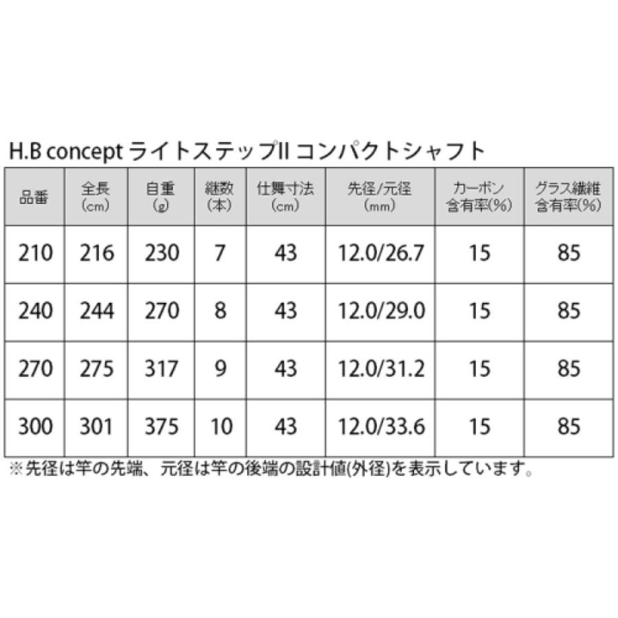 タカミヤ(TAKAMIYA) ライトステップII コンパクトシャフト 300 H.B concept[磯・堤防竿]｜d-park｜03