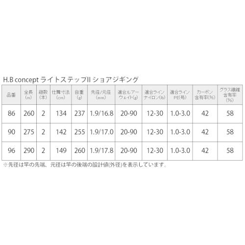 タカミヤ Takamiya ライトステップii ショアジギング 90 H B Concept その他ソルトルアーロッド Ta Drink Dream D Park ヤフー店 通販 Yahoo ショッピング