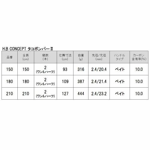 タカミヤ Takamiya タコボンバーii 180 H B Concept 磯 堤防竿 その他専用竿 磯竿 ご確認 本商品はメーカーお取り寄せ品となります Jlrmetropool Be