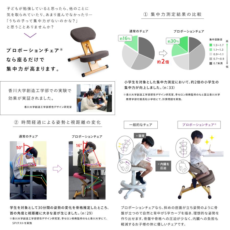 宮武製作所 メーカー直送 CH-88W-BL プロポーションチェア 背筋矯正
