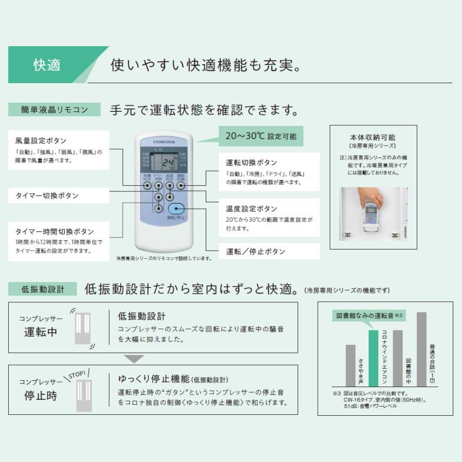 CORONA（コロナ） CW-1826R-W CORONA ウインドエアコン 冷房専用