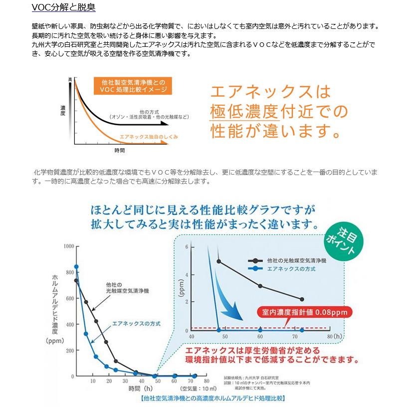 メーカー直送 代引不可 日時指定不可 アイクォーク エアネックス800L EB-800LAC 空気浄化装置_2