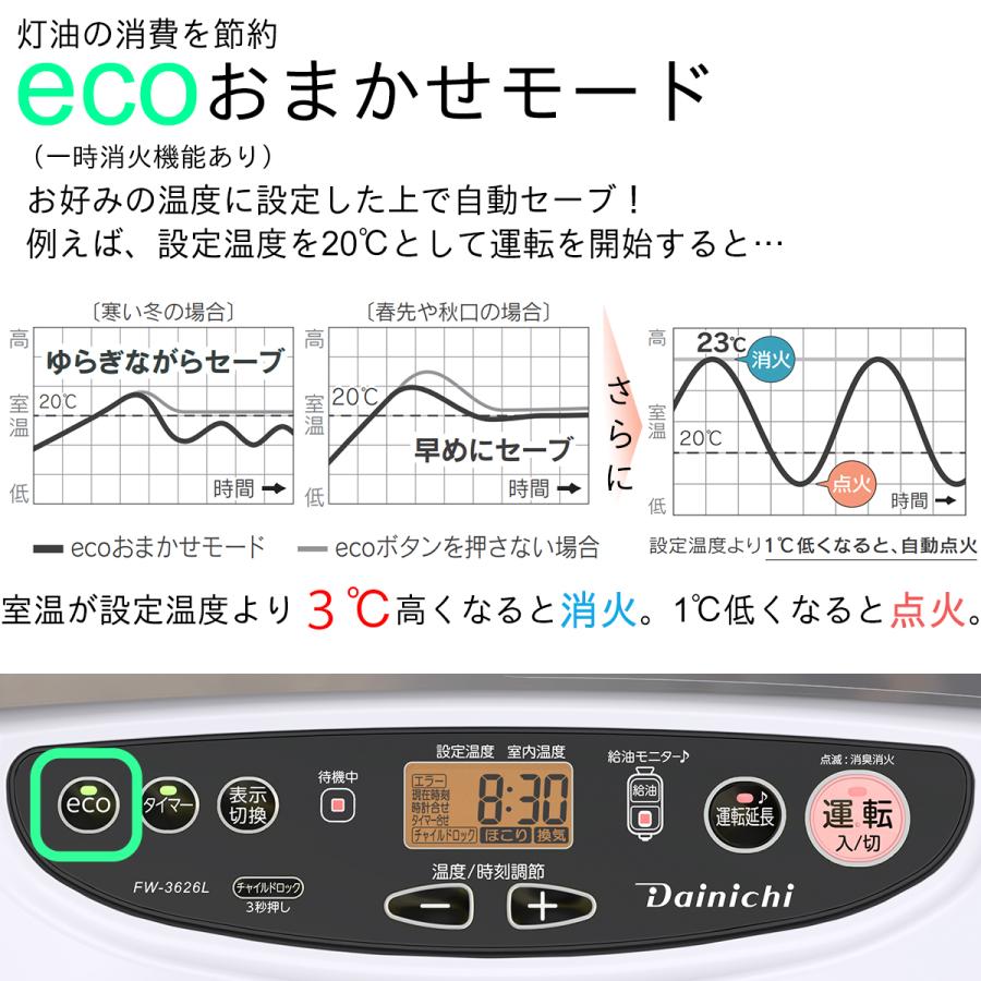 ダイニチ（Dainichi） お取り寄せ Lタイプ FW-3626L-W 石油ファン