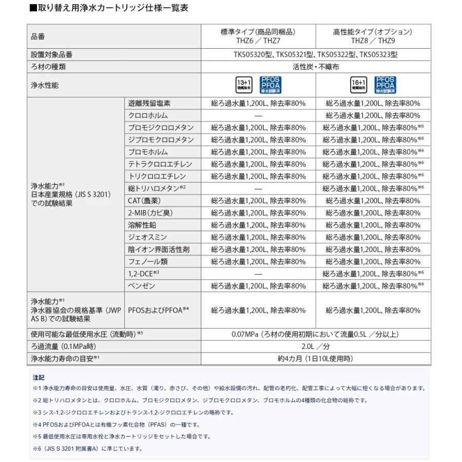 TOTO (9/15限定クーポン有)THZ7 TOTO 浄水器内蔵形水栓用 浄水