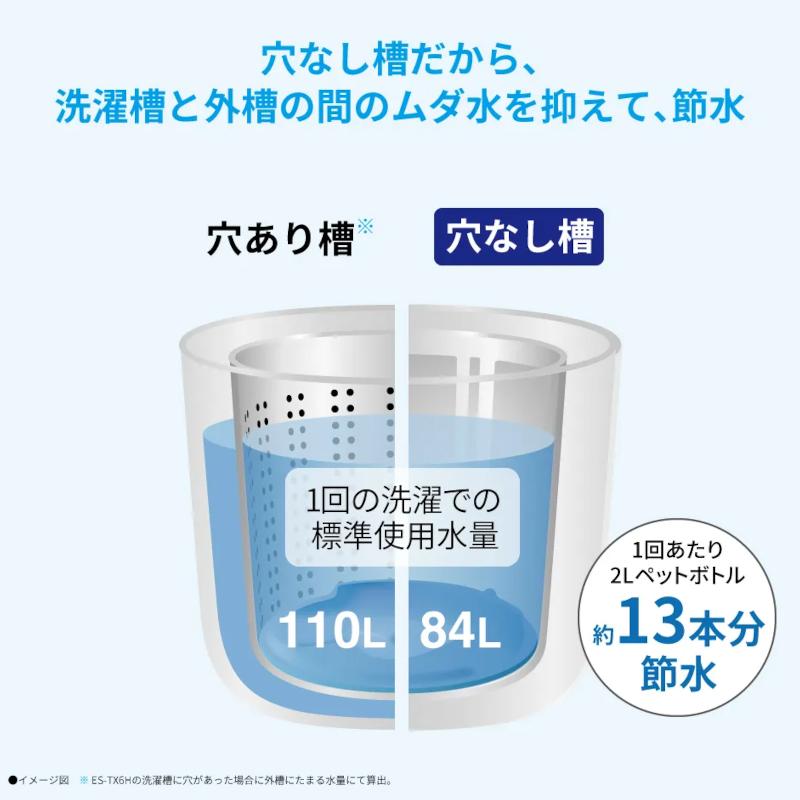 タテ型洗濯乾燥機 洗濯・脱水容量6.5kg 乾燥容量3.5kg シャープ 穴