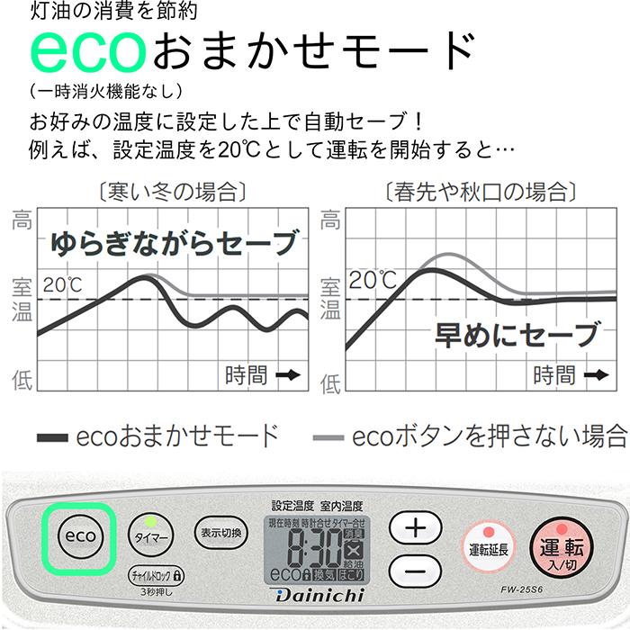 ダイニチ（Dainichi） 石油ファンヒーター 木造7畳・コンクリート9畳 S
