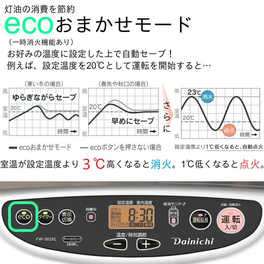 ダイニチ（Dainichi） 石油ファンヒーター 木造15畳 コンクリート20畳