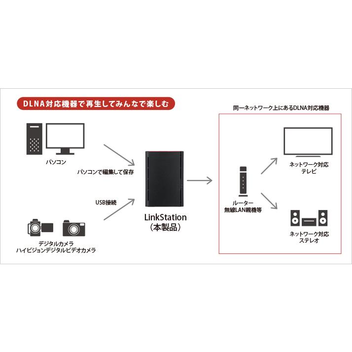 ★バッファロー NAS(ネットワークHDD) LinkStation LS220D0602G [ドライブベイ数：HDDx2 容量：HDD：6TB]【NAS】【送料無料】