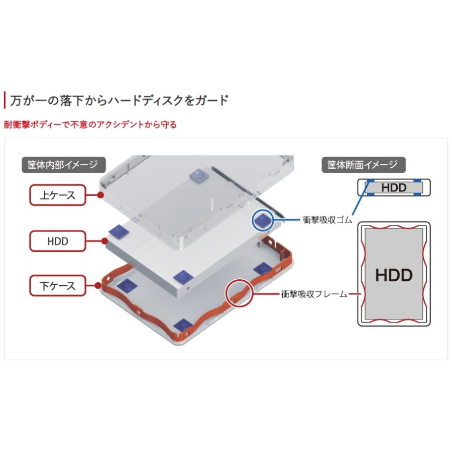 ☆バッファロー ポータブルHDD HD-PGF4.0U3-GWHA [ホワイト 容量：4TB
