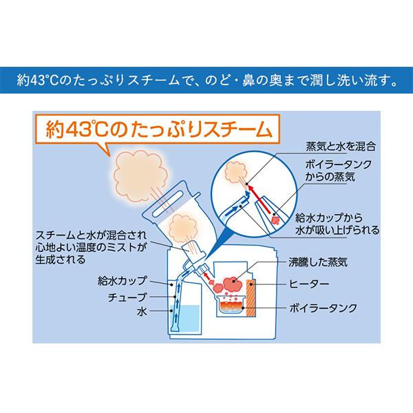 ☆Panasonic / パナソニック スチーム吸入器 EW-KA65【その他健康器具