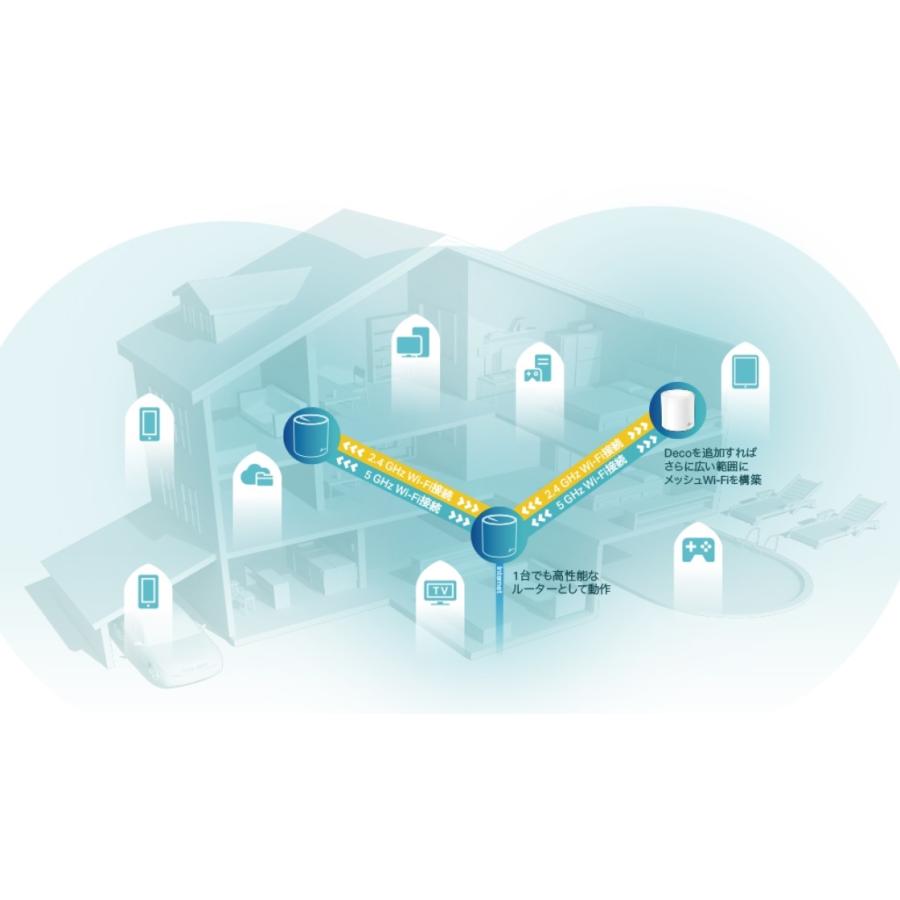 ★TP-Link Wi-Fi 6 対応 デュアルバンドメッシュWi-Fiシステム Deco X60(2-pack)【無線LANルーター(Wi-Fiルーター)】【送料無料】