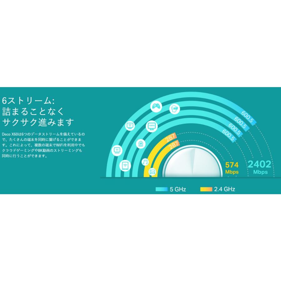 ★TP-Link Wi-Fi 6 対応 デュアルバンドメッシュWi-Fiシステム Deco X60(2-pack)【無線LANルーター(Wi-Fiルーター)】【送料無料】