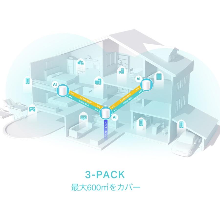 ☆TP-Link デュアルバンドメッシュWi-Fi 6システム Deco X50(3ユニット