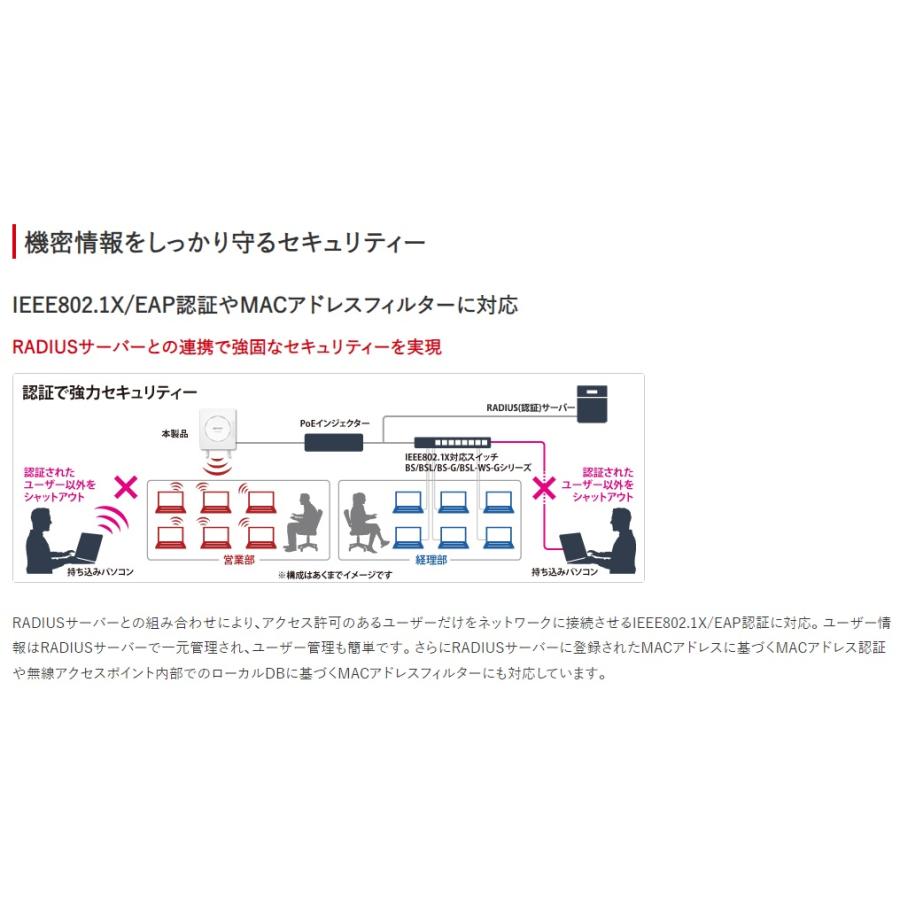 新品未開封 WAPM-AX4R 無線LAN&PoEインジェクター バッファロー 11ax 2x2 デュアルバンドAP新登場