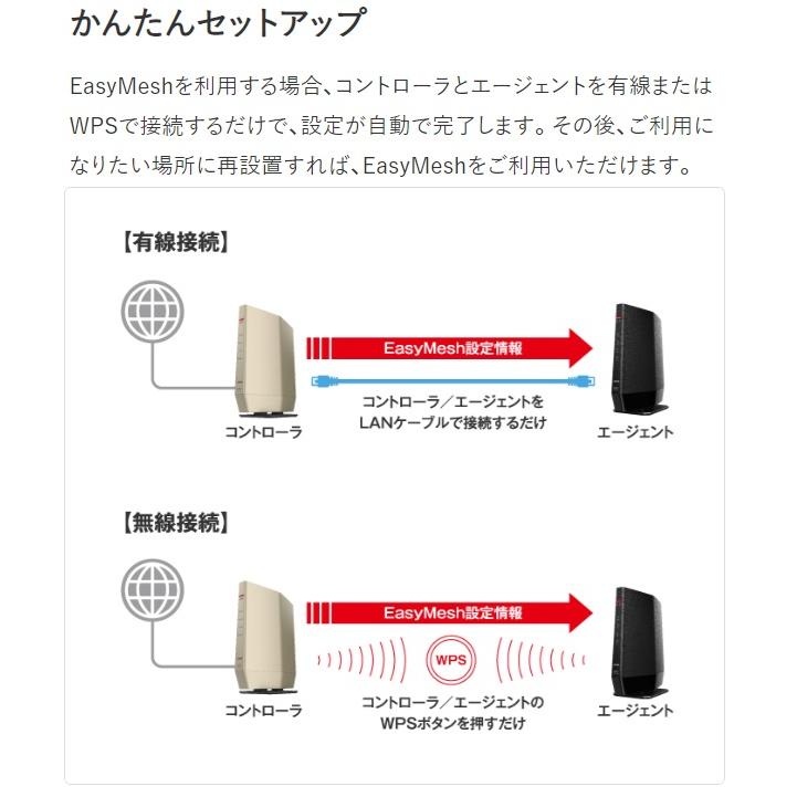 ☆バッファロー Wi-Fi中継機 AirStation HighPower WEX-5400AX6