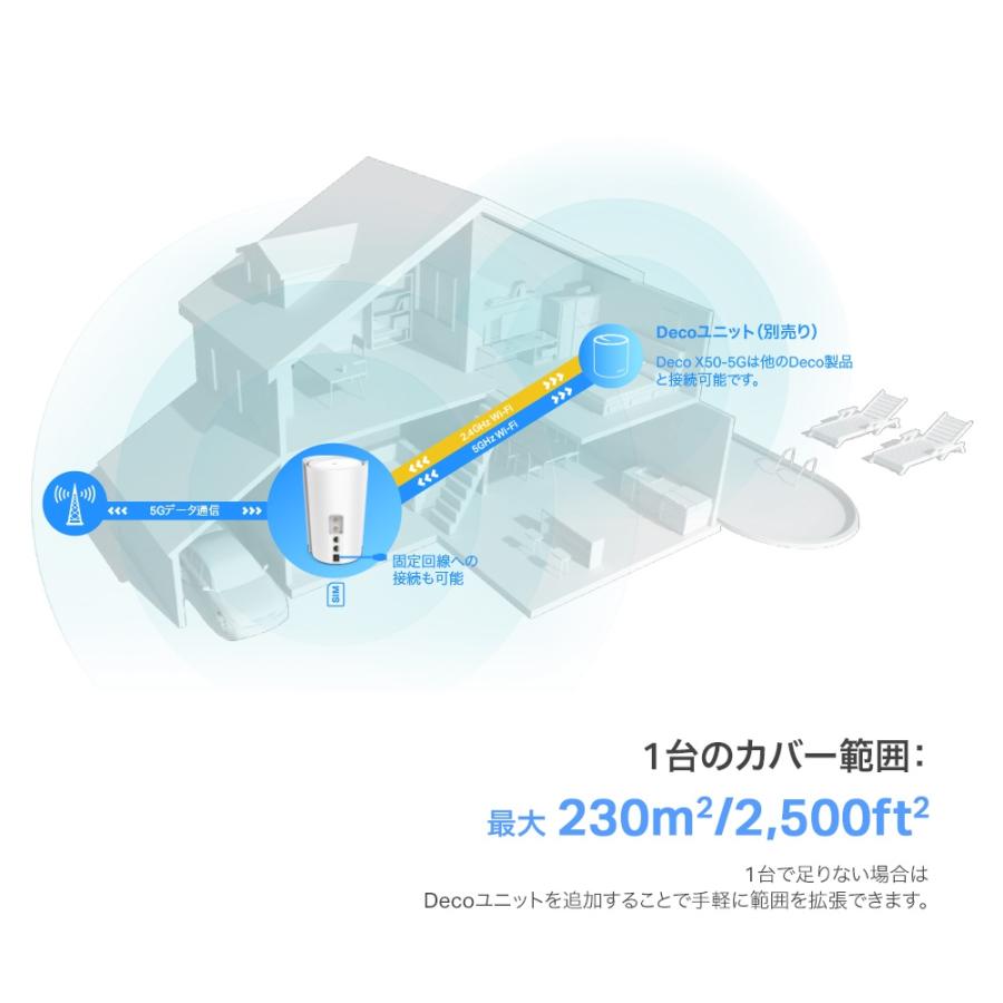 ☆TP-Link 5G対応 SIMフリー型メッシュWi-Fi 6ルーター Deco X50-5G