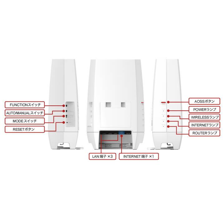 ☆バッファロー Wi-Fi 6E対応 トライバンドWi-Fiルーター（親機・中継