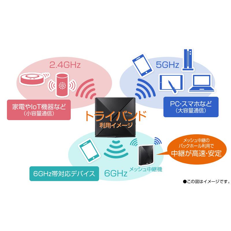 ☆NEC 6ストリーム Wi-Fi 6E+安定通信機能搭載 Aterm WX5400T6 PA