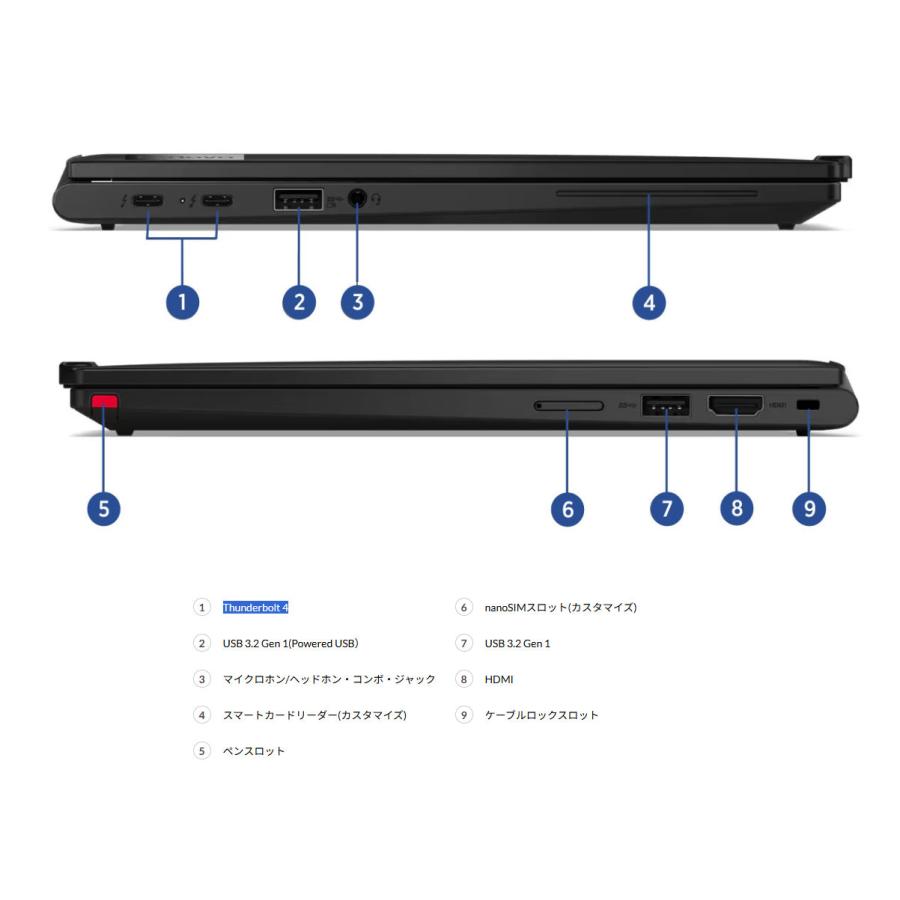 レノボ / Lenovo ThinkPad X13 2-in-1 Gen 5 21LXS2M300 [ブラック