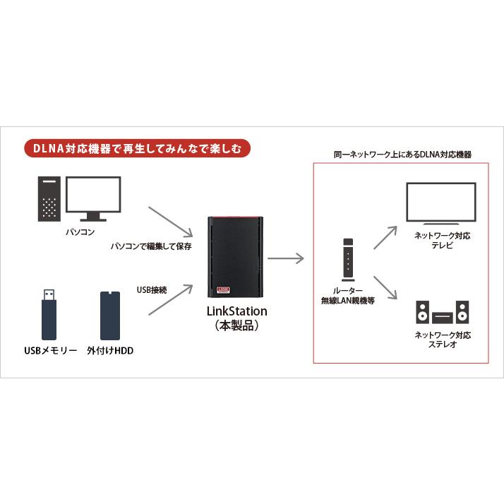 ☆バッファロー ネットワーク対応HDD(NAS) LinkStation LS220D0402G