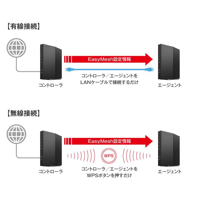 ★AirStation WSR-1500AX2S-BK [ブラック] 【無線LANルーター(Wi-Fiルーター)】｜d-rise｜03