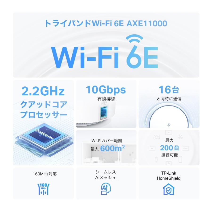 ☆TP-Link AXE11000 トライバンドメッシュWi-Fi 6Eシステム Deco XE200