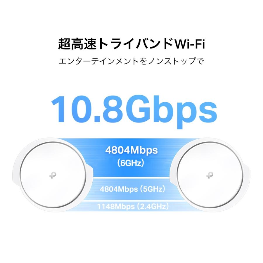 ☆TP-Link AXE11000 トライバンドメッシュWi-Fi 6Eシステム Deco XE200