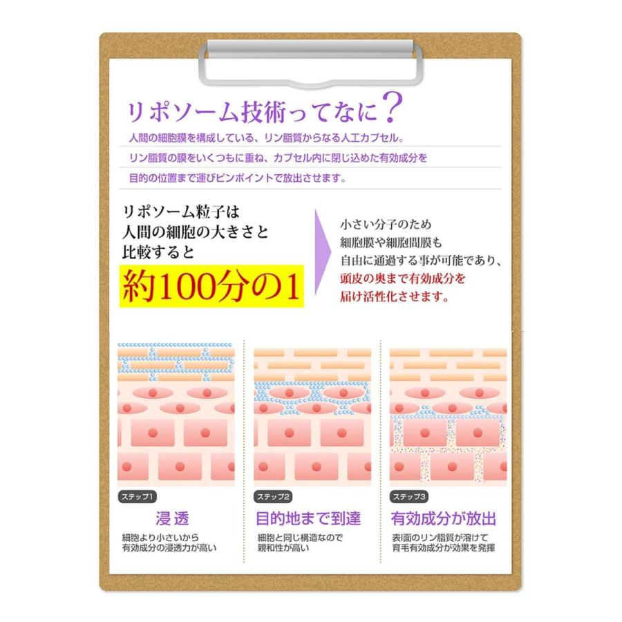訳アリ HAYABUSA ハヤブサ 超濃密薬用育毛剤 医薬部外品 薄毛 発毛促進