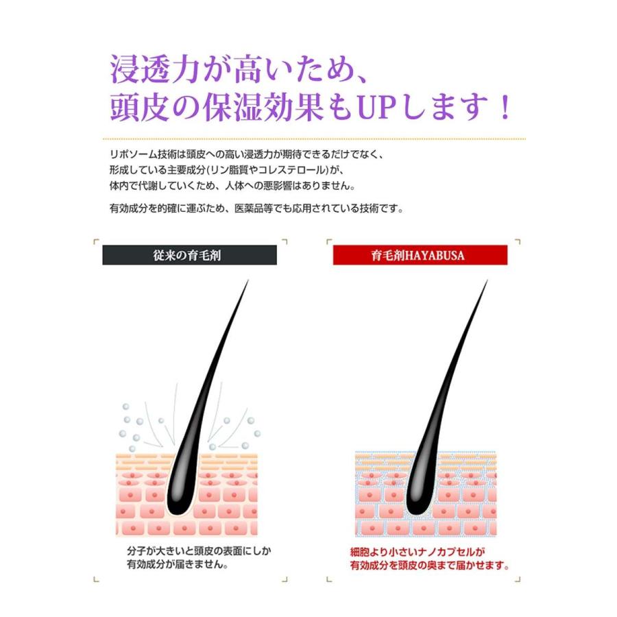 訳アリ HAYABUSA ハヤブサ 超濃密薬用育毛剤 医薬部外品 薄毛 発毛促進