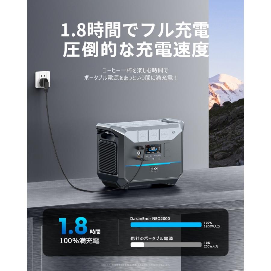 ポータブル電源 NEO2000 大容量 2073.6Wh/648000mAh 非常用電源 ポータブル電源 NEO2000 大容量 2073.6Wh/648000mAh 非常用電源