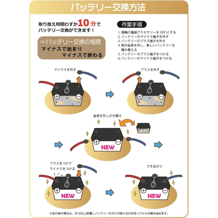 FIAMM フィアム LN0 7905140 44Ah 390CCA L0 44P バッテリー FIAMM フィアム LN0 7905140 44Ah 390CCA L0 44P バッテリー