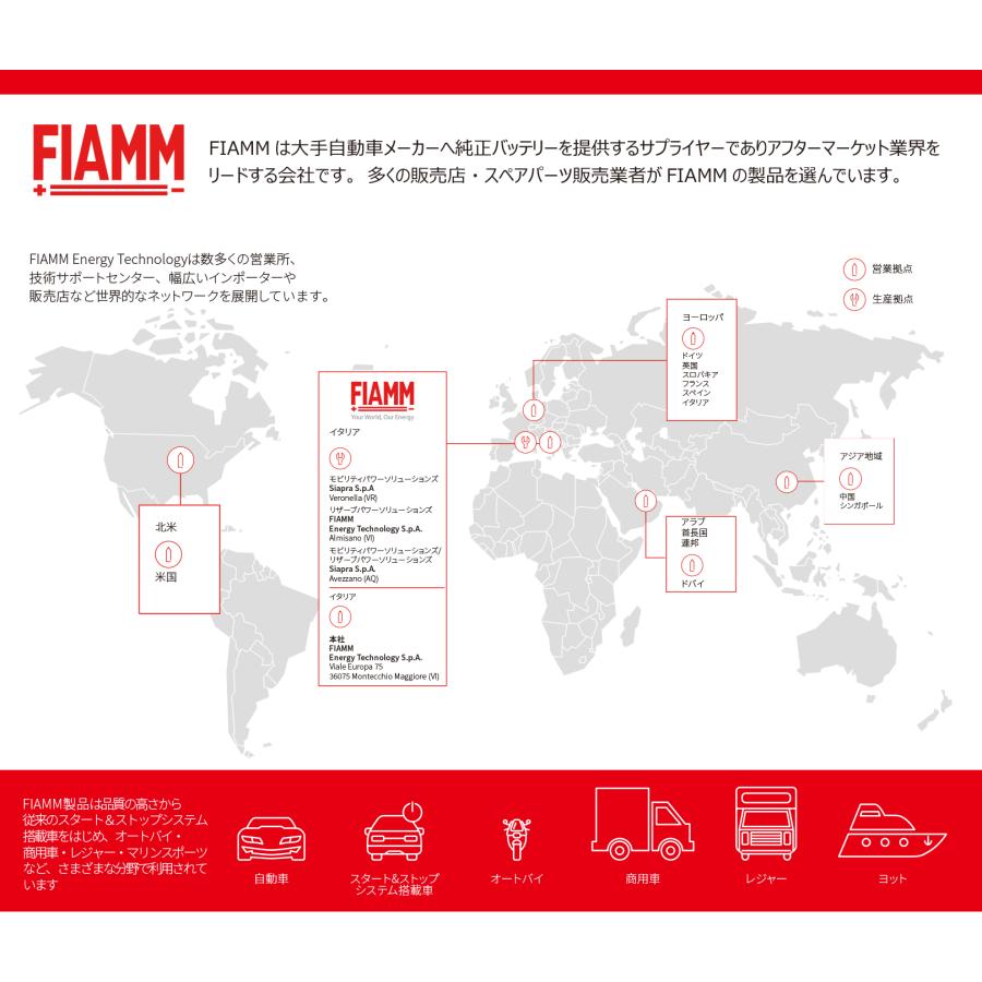 FIAT フィアット ABARTH アバルト バッテリー LN2 AGM　60Ah FIAMM フィアム 7906199 VR680 VARTA バルタ 互換 560901068 自動車 カーバッテリー 自動車 車検｜d-stimmer｜03