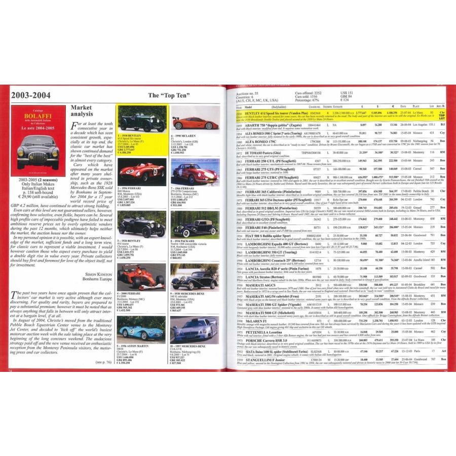 お歳暮 Classic Car Auction Yearbook 19 クラシックカーオークション年鑑年度版 全国組立設置無料 Esiba Tg