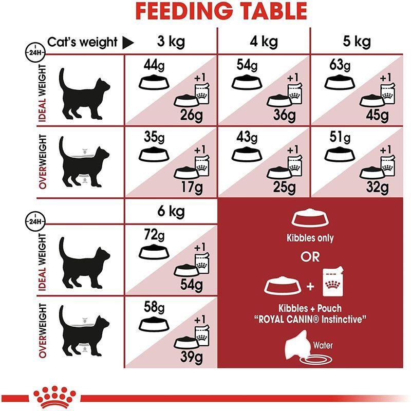 ロイヤルカナン FHN フィット 猫用 10kg ％以下 FHN フィット 猫用 10kg ％以上 0%以上