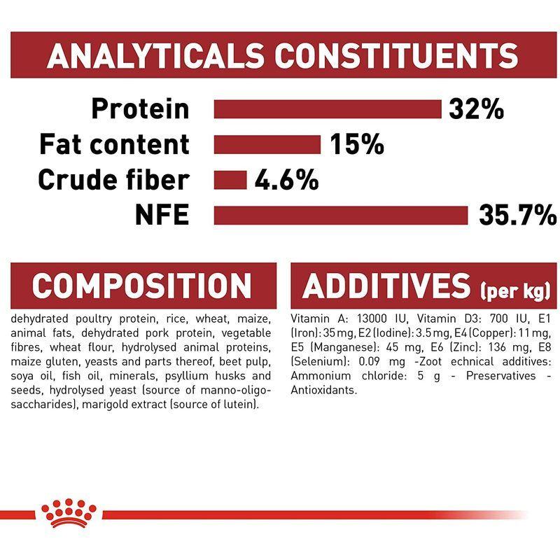 ロイヤルカナン FHN フィット 猫用 10kg ％以下 FHN フィット 猫用 10kg ％以上 0%以上
